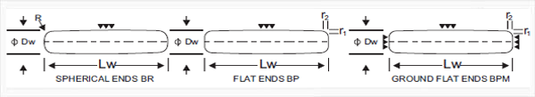 Standard Sizes Range